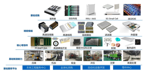 立訊精密2022年第一季度營收416億元，同比增長97.91%，技術服務成增長引擎